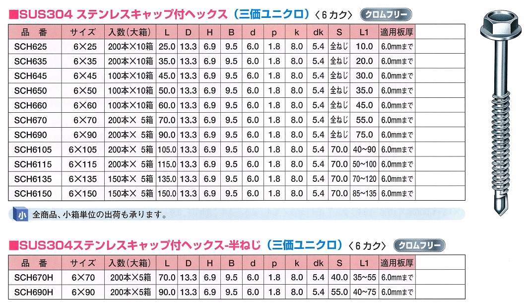 ステンレスキャップ付ヘックス　サイズ表