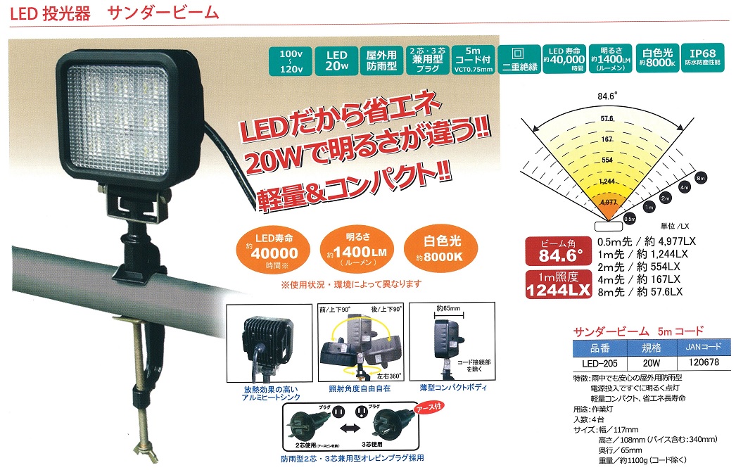 ＬＥＤ投光器　サンダービーム