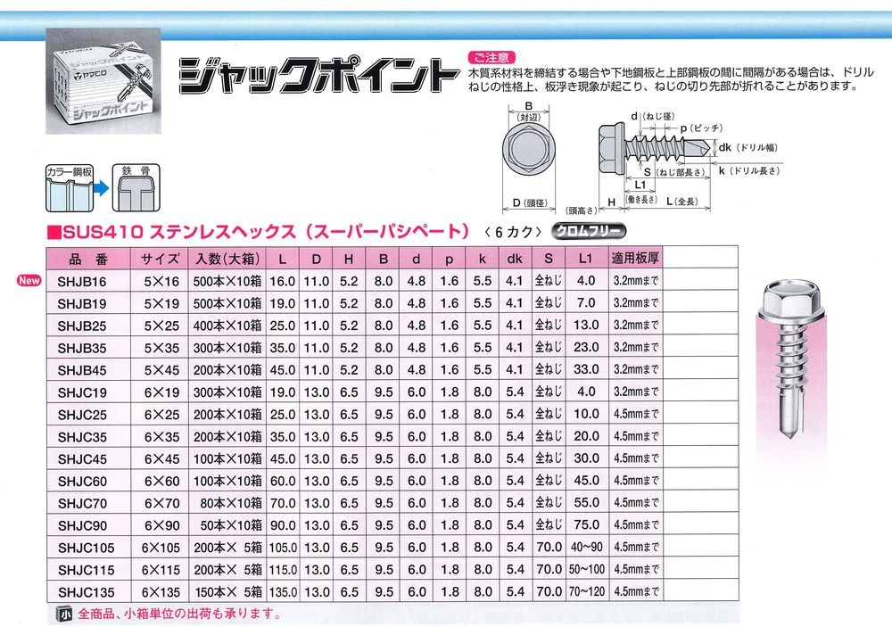 ステンレスヘックスビス　サイズ表