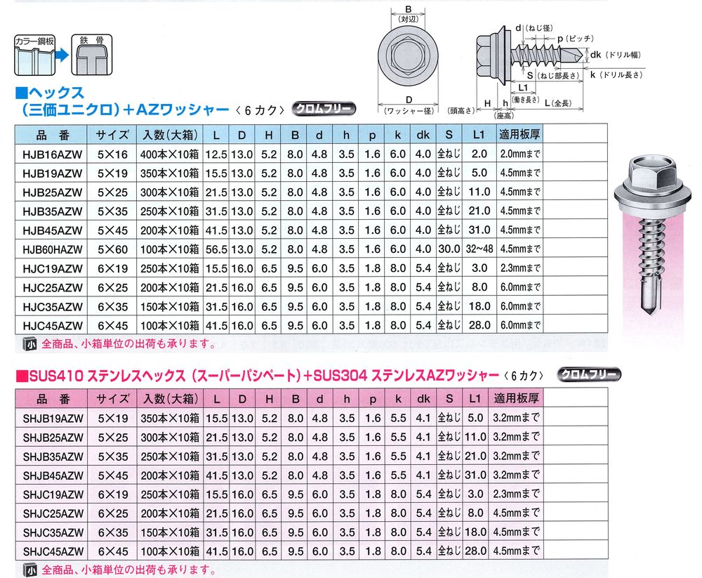 ジャックポイントヘックスＡＺワッシャー付き　サイズ表