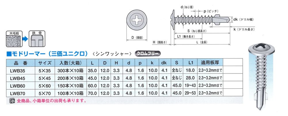 モドリーマー　サイズ表