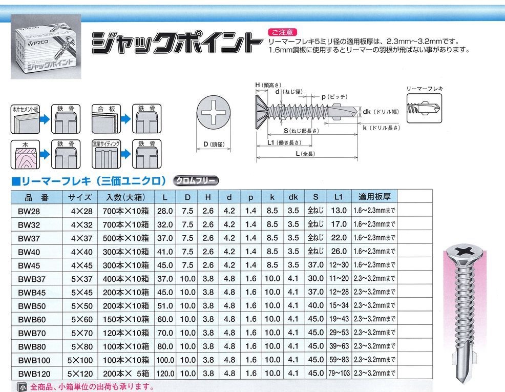 　リーマーフレキ　サイズ表