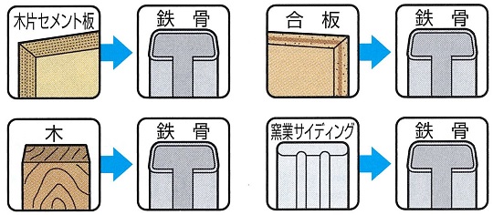 リーマーフレキ 使用例