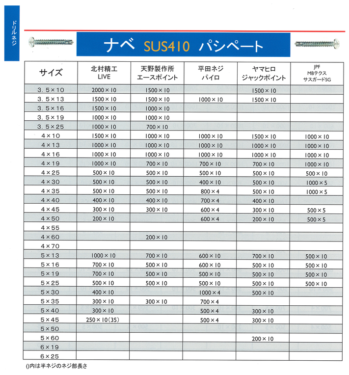 ドリルネジナベ　ＳＵＳ４１０