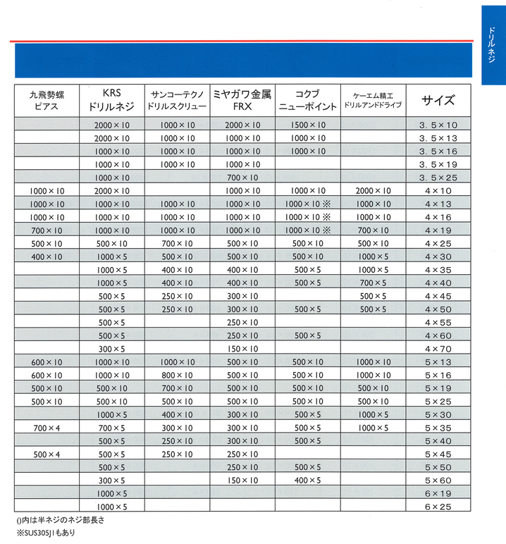 ドリルネジナベ　ＳＵＳ４１０