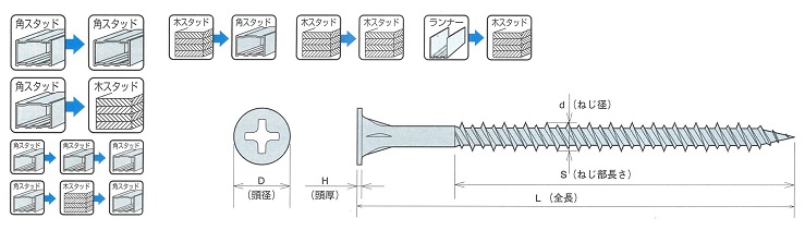 使用例