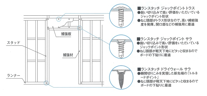 ランスタッチ使用例