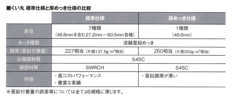 くい丸　メッキ仕様