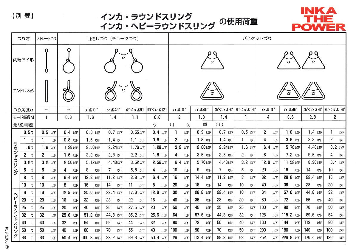 インカヘビーラウンドスリング 使用荷重