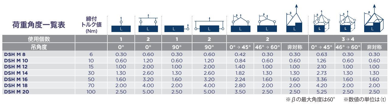 荷重角度一覧表