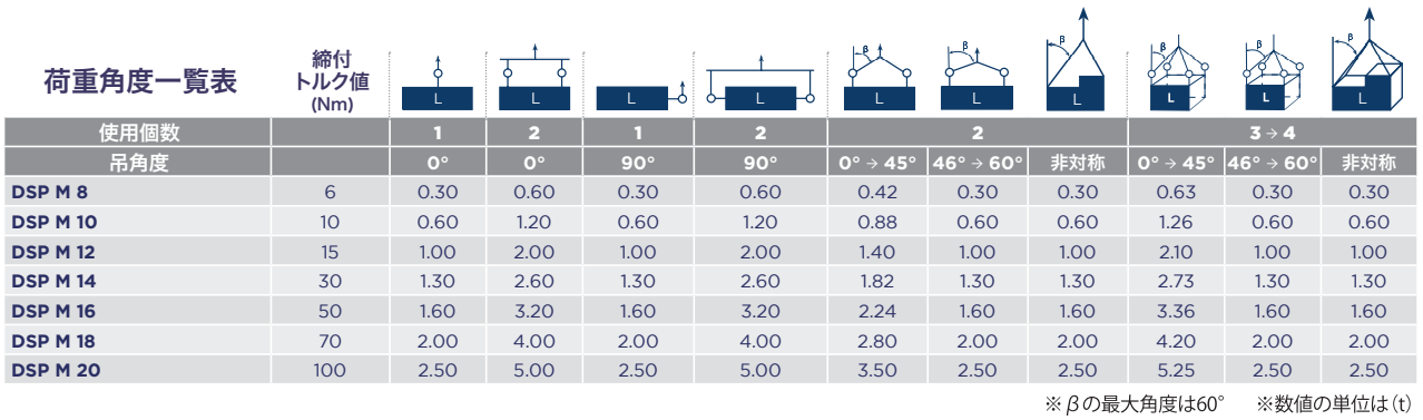 荷重角度一覧表