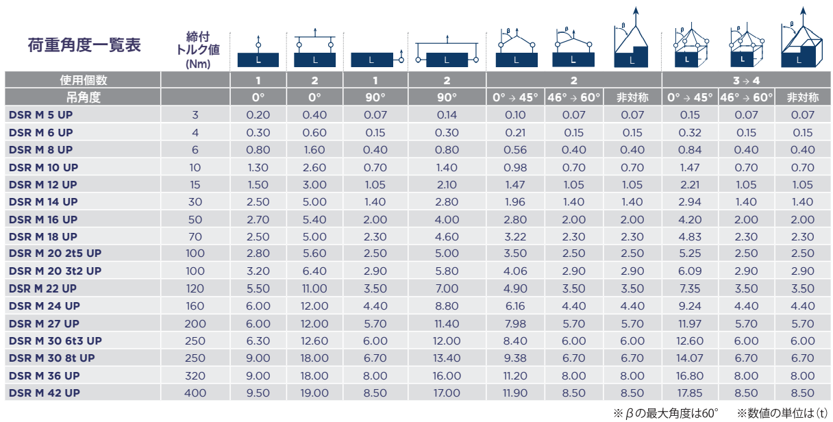 荷重角度一覧表