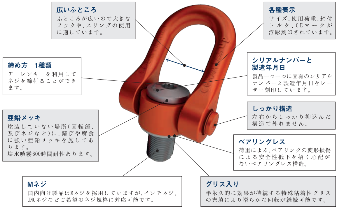 ダブルスイベルシャックル詳細