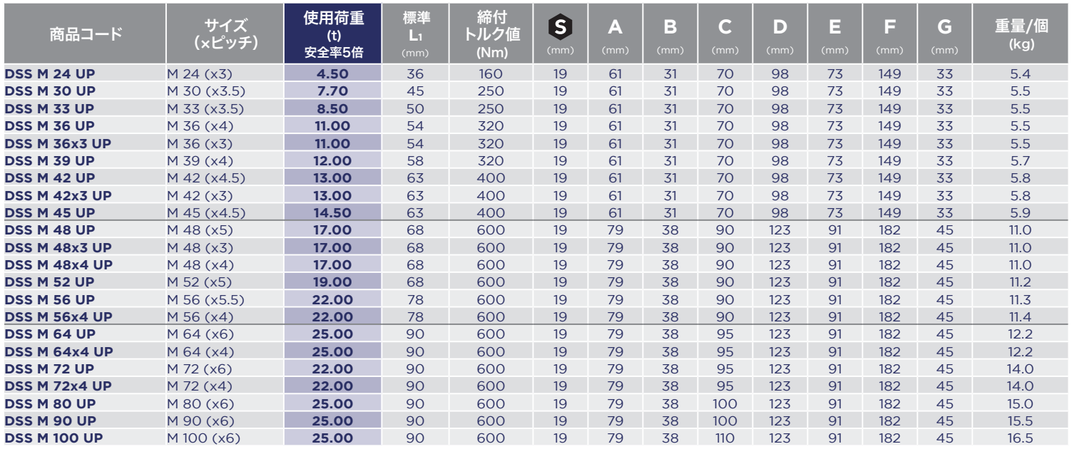 寸法表