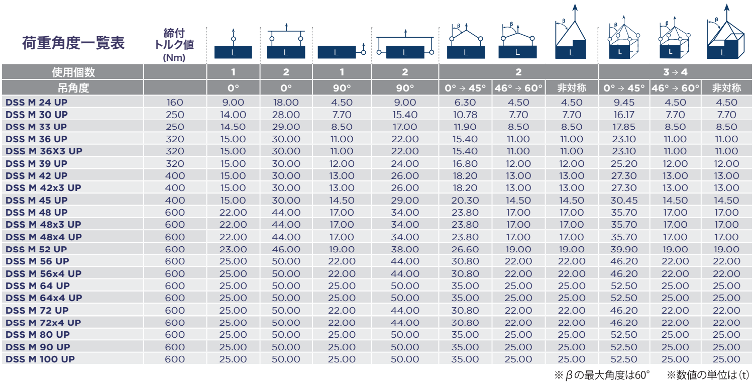 荷重角度一覧表