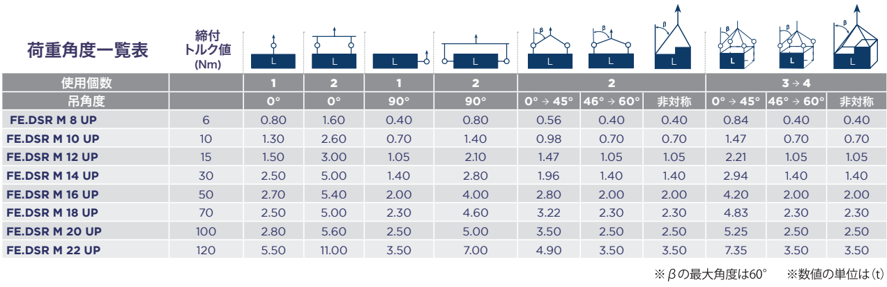 荷重角度一覧表