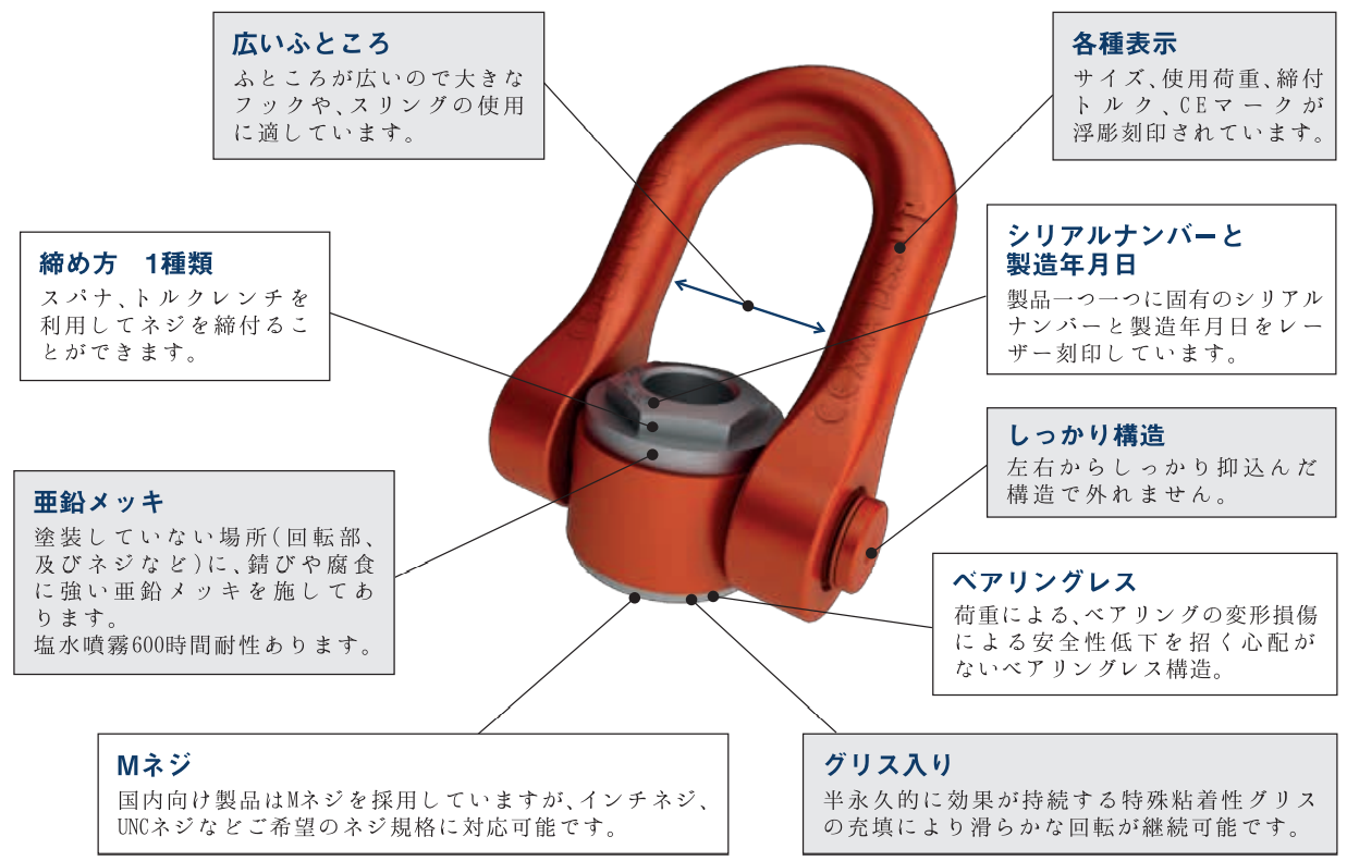 雌ネジダブルスイベルシャックル詳細