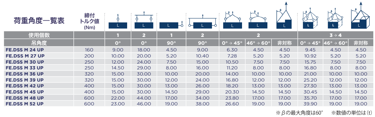 荷重角度一覧表