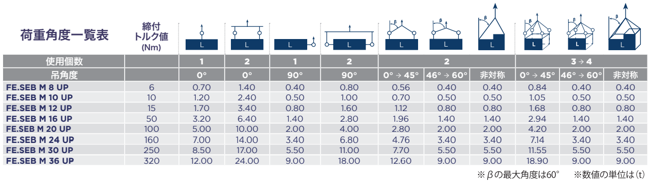 荷重角度一覧表