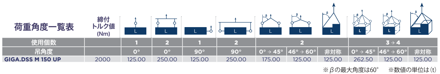 荷重角度一覧表