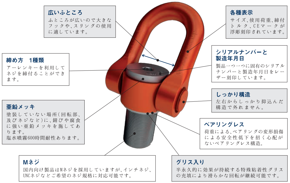 メガダブルスイベルシャックル詳細