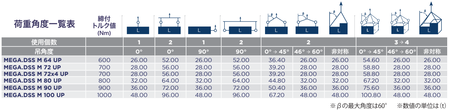 荷重角度一覧表