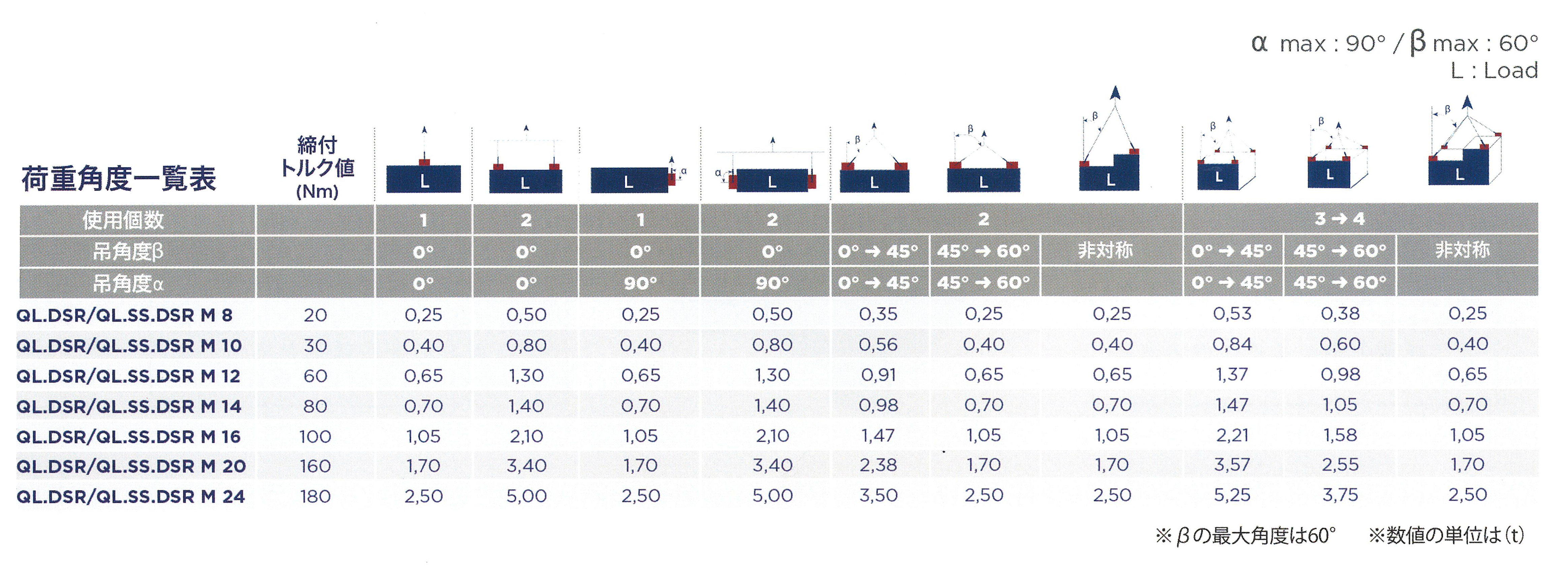 荷重角度一覧表