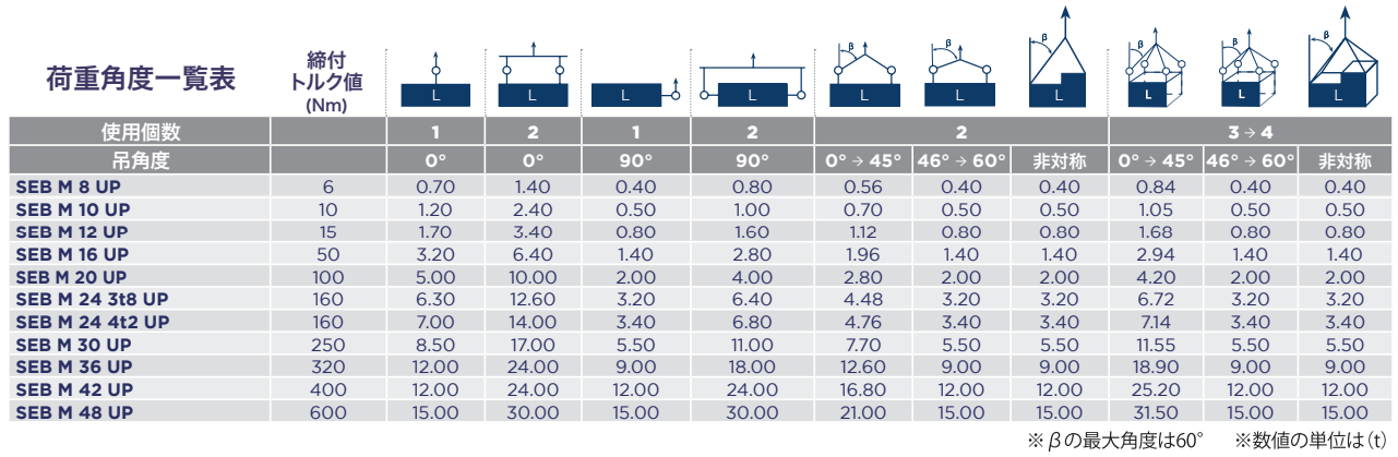 荷重角度一覧表