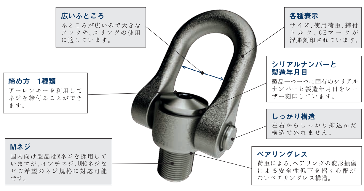 ステンレスダブルスイベルシャックル詳細