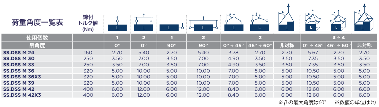荷重角度一覧表