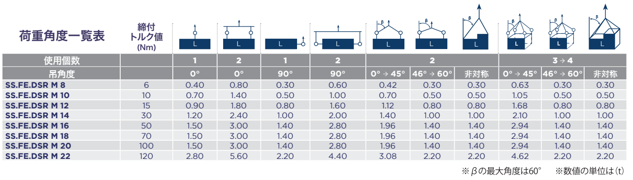 荷重角度一覧表