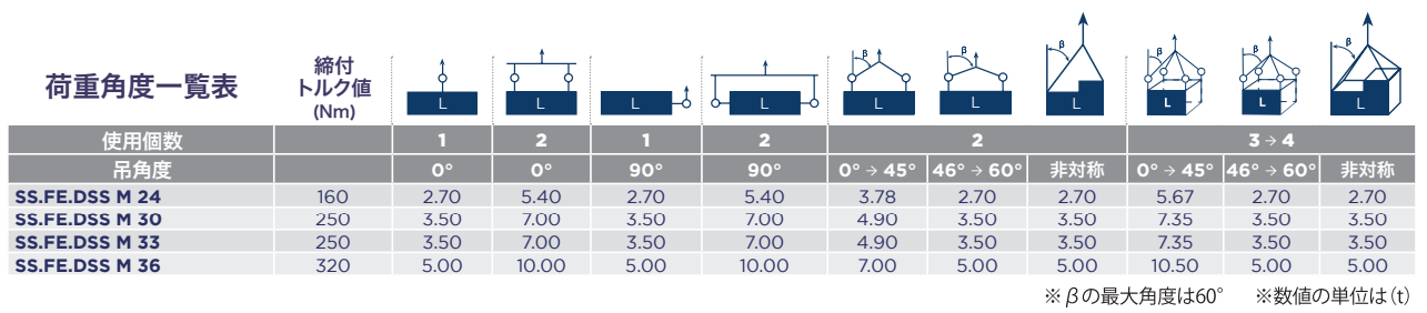 荷重角度一覧表