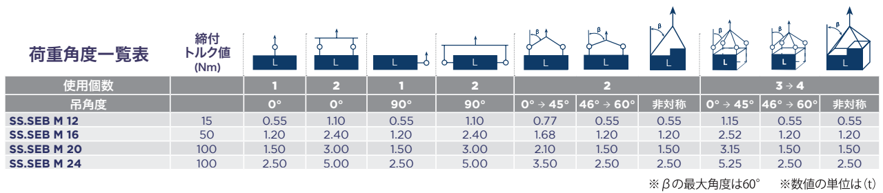 荷重角度一覧表
