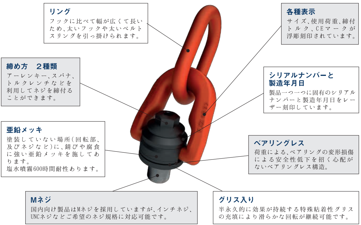 トリプルスイベルリング