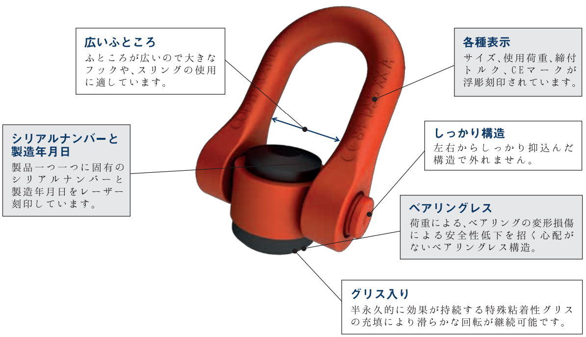 回転型ダブルスイベルシャックル