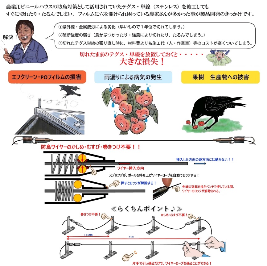 鳥よけワンタッチ　施工方法イラスト