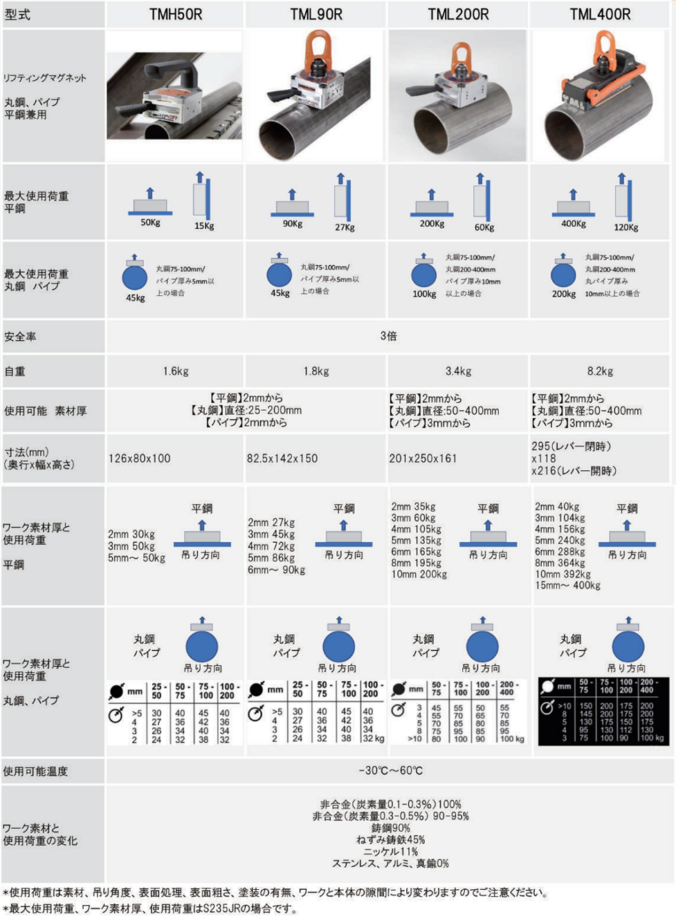 寸法表