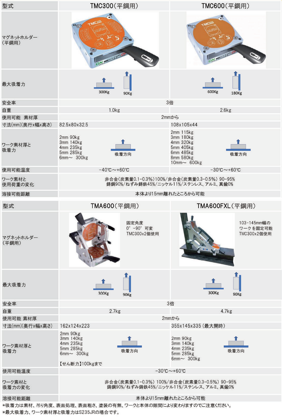 寸法表