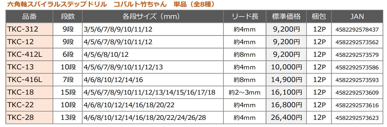 コバルト竹ちゃん　サイズ表