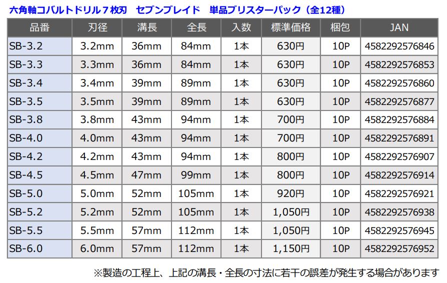 単品ブリスターパック