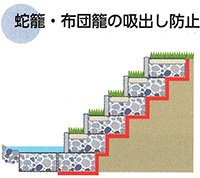 バロン合繊マット②