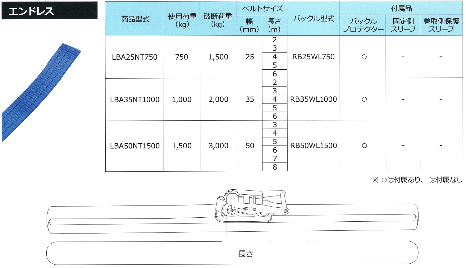 エンドレス寸法