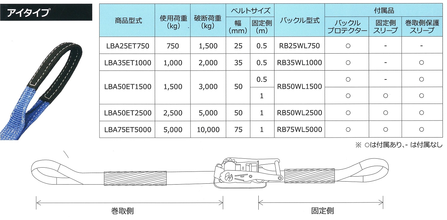 アイタイプ