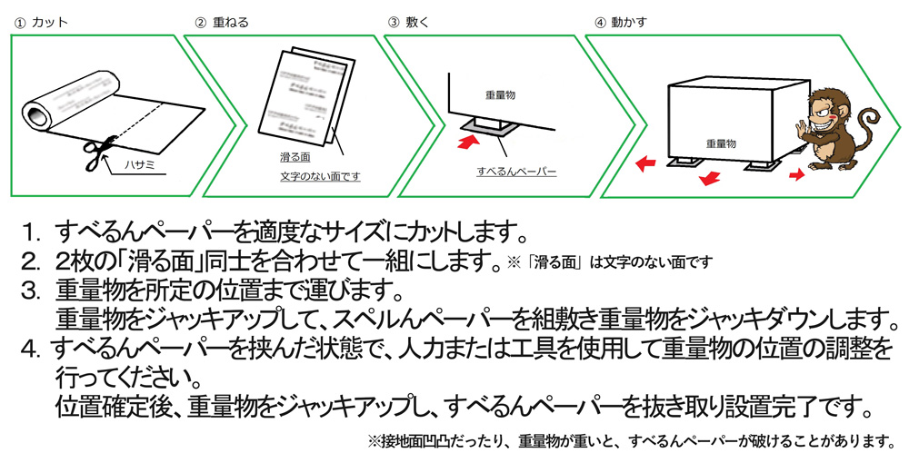 使用方法