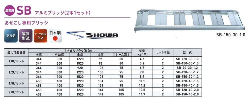 アルミブリッジ　ＳＢ