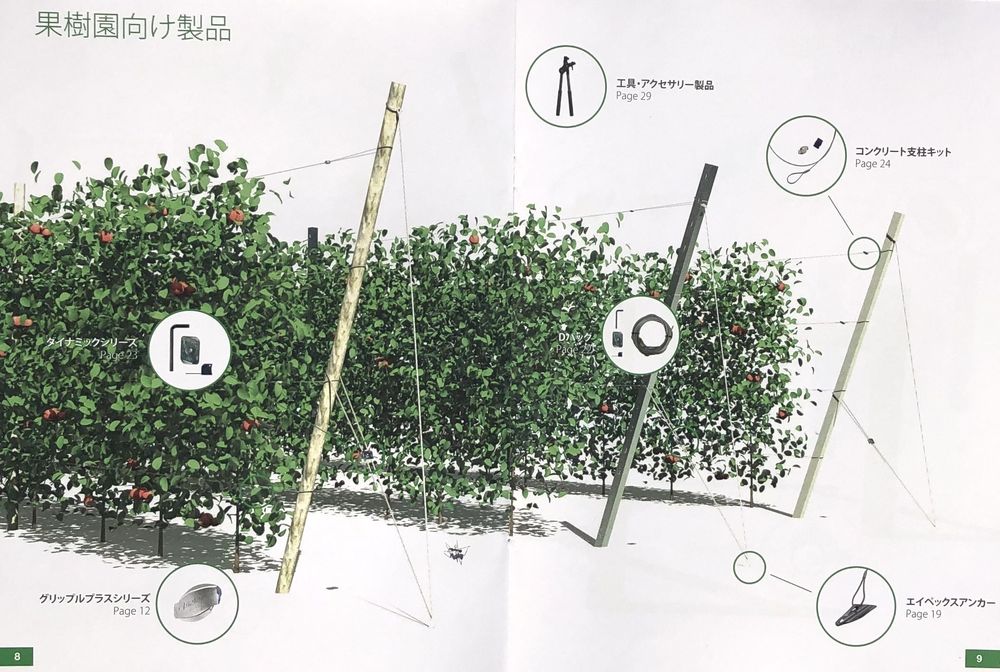 果樹園向け製品