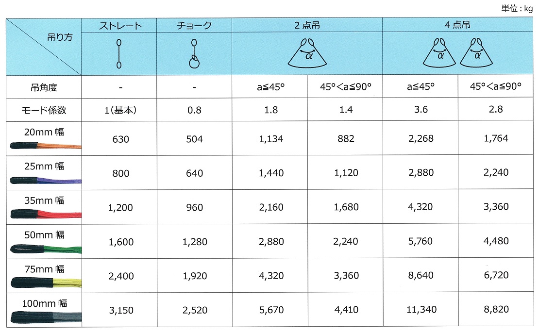 ベルトスリングE型(両端アイ型)