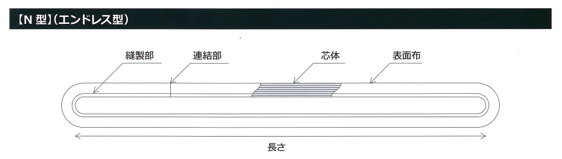 ラウンドスリング　エンドレス型仕様