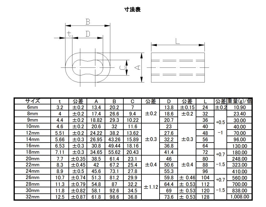 アルミクランプ管寸法表