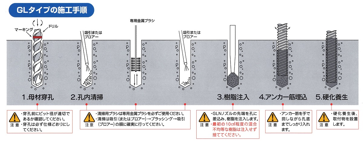 ケミカルアンカーGLタイプ　施工手順